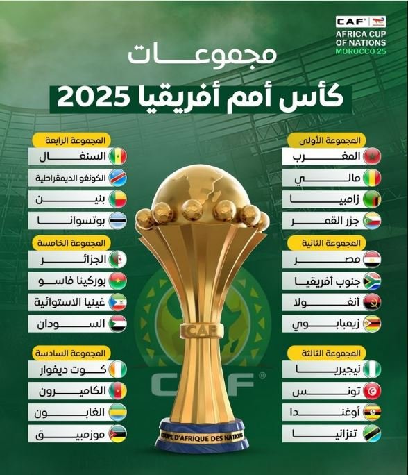 نتيجة قرعة كأس أمم إفريقيا 2025