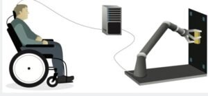 الذكاء الاصطناعي ينفذ الحركات بمجرد تخيلها