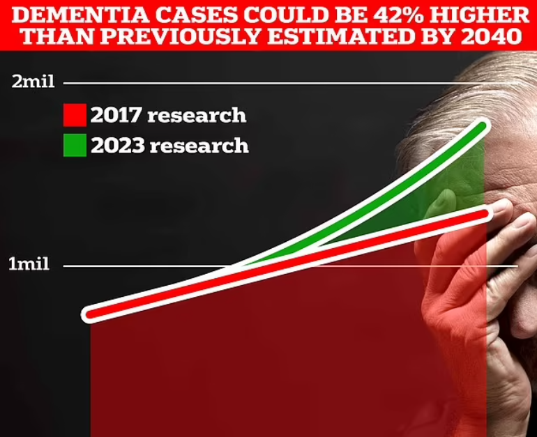علامات في العين تُشير للإصابة بمرض الخرف