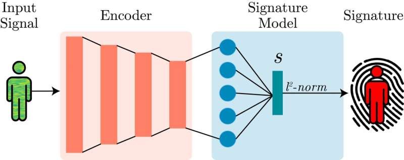هوفاي (WhoFi) تطلق نظام لتتبع الأشخاص عبر شبكة الواي فاي