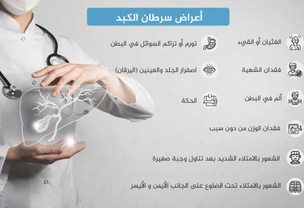 حالات سرطان الكبد في 2050