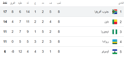 جنوب إفريقيا مهددة بخصم 3 نقاط وعدم التأهل إلى كأس العالم 2026