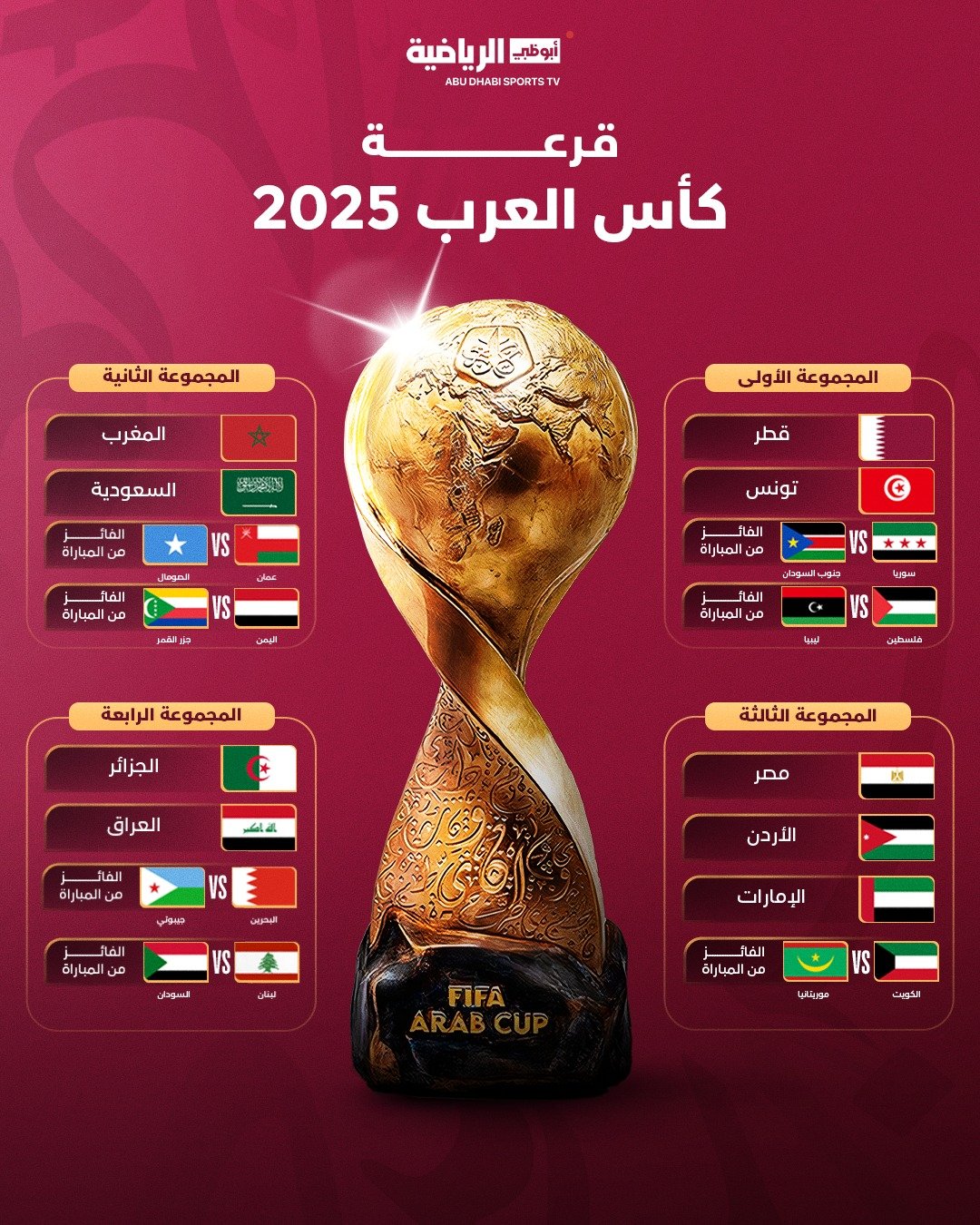 موعد انطلاق بطولة كأس العرب والقنوات الناقلة