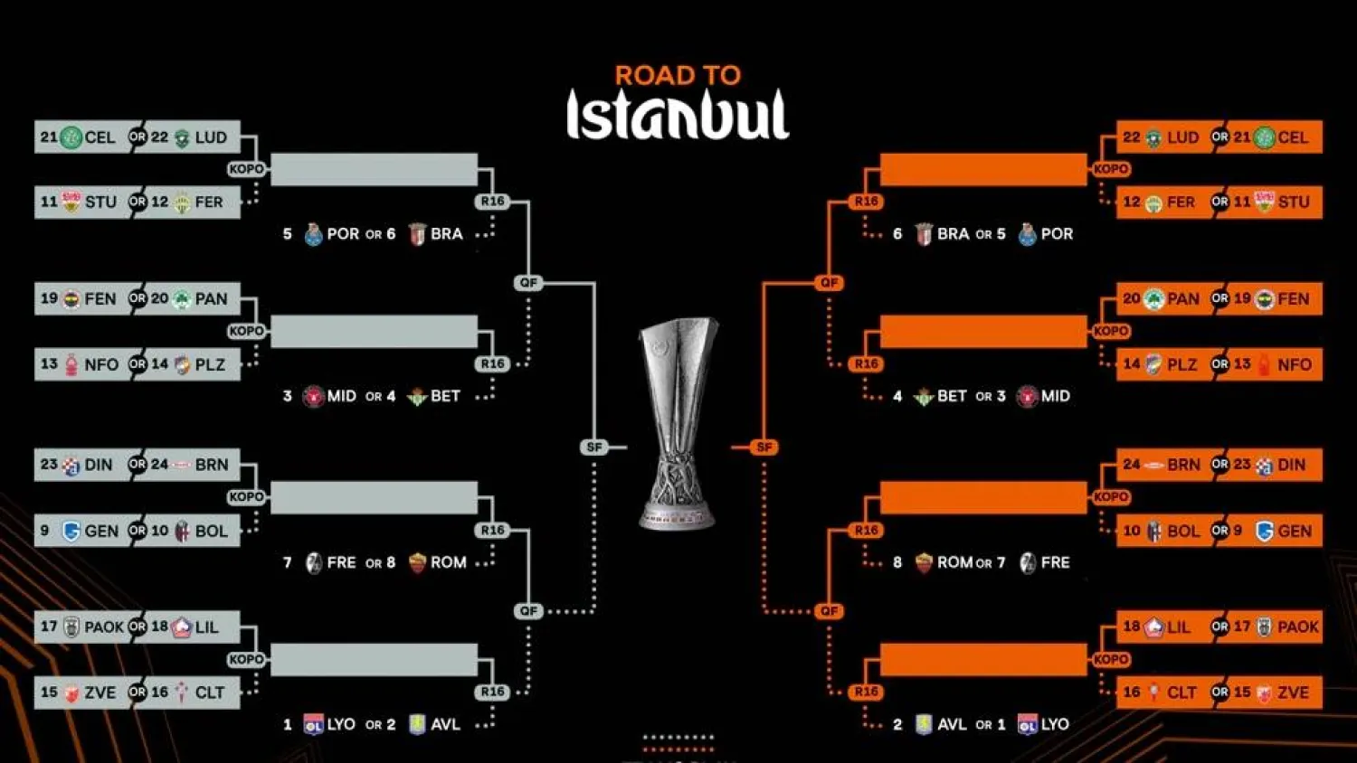 سحب قرعة ملحق الدوري الأوروبي في نيون ومواجهات حاسمة تفتح الطريق نحو دور الستة عشر