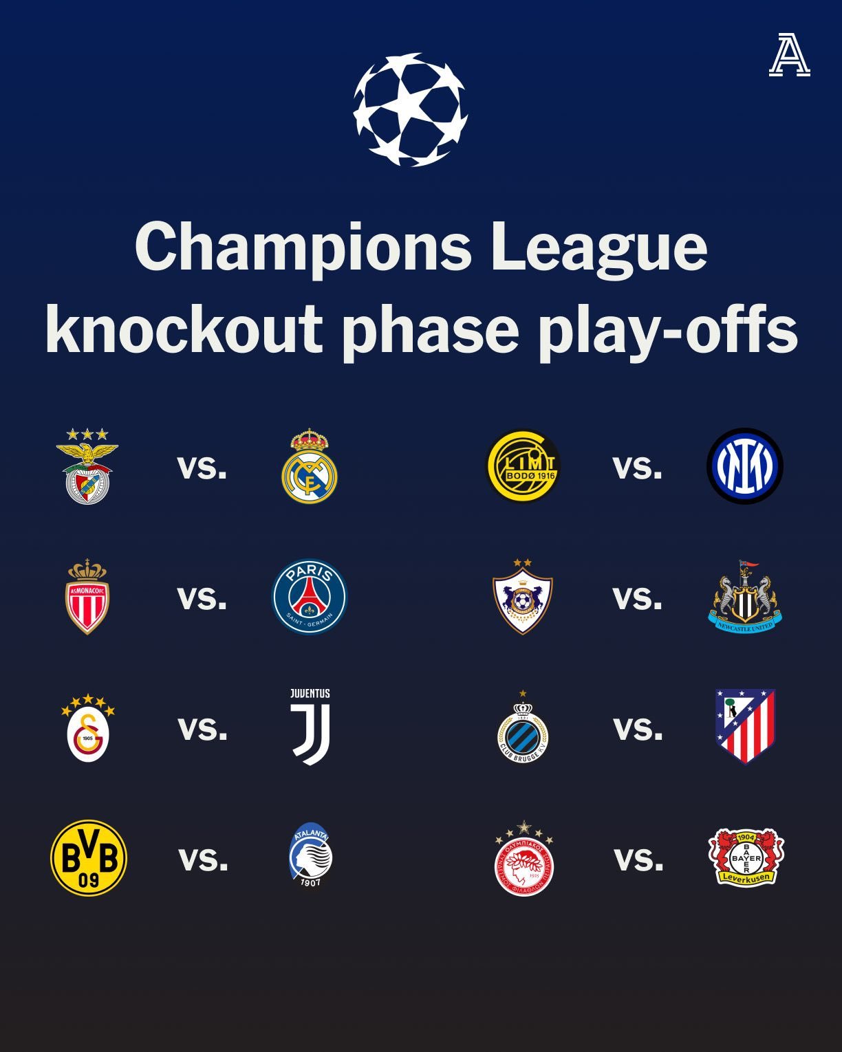 قرعة ملحق دوري أبطال أوروبا تضع ريال مدريد في مواجهة ثأرية أمام بنفيكا وديربي فرنسي لباريس