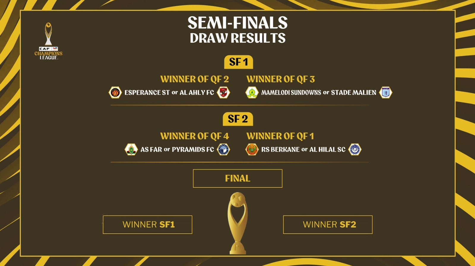 الأهلي يصطدم بالترجي وبيراميدز يواجه الجيش الملكي في قرعة مثيرة لربع نهائي دوري أبطال أفريقيا