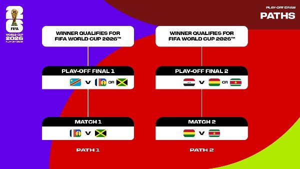 كأس العالم 2026