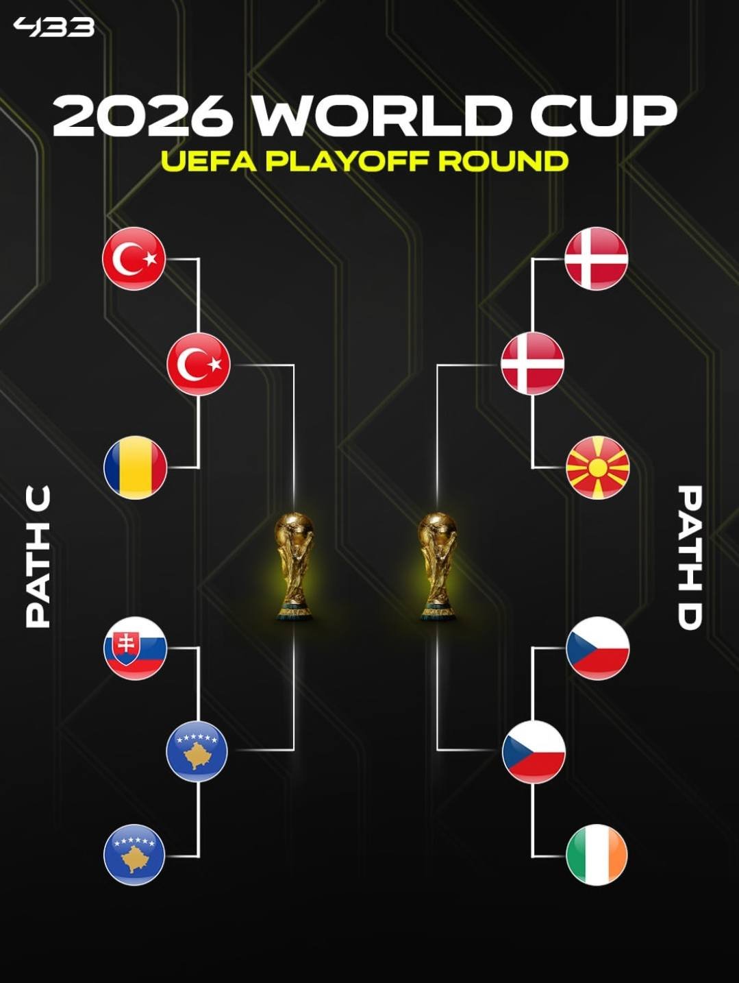 الملحق الأوروبي لكأس العالم