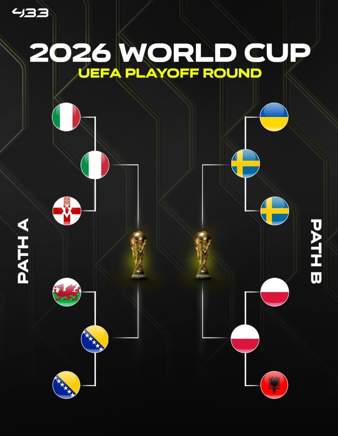 الملحق الأوروبي لكأس العالم