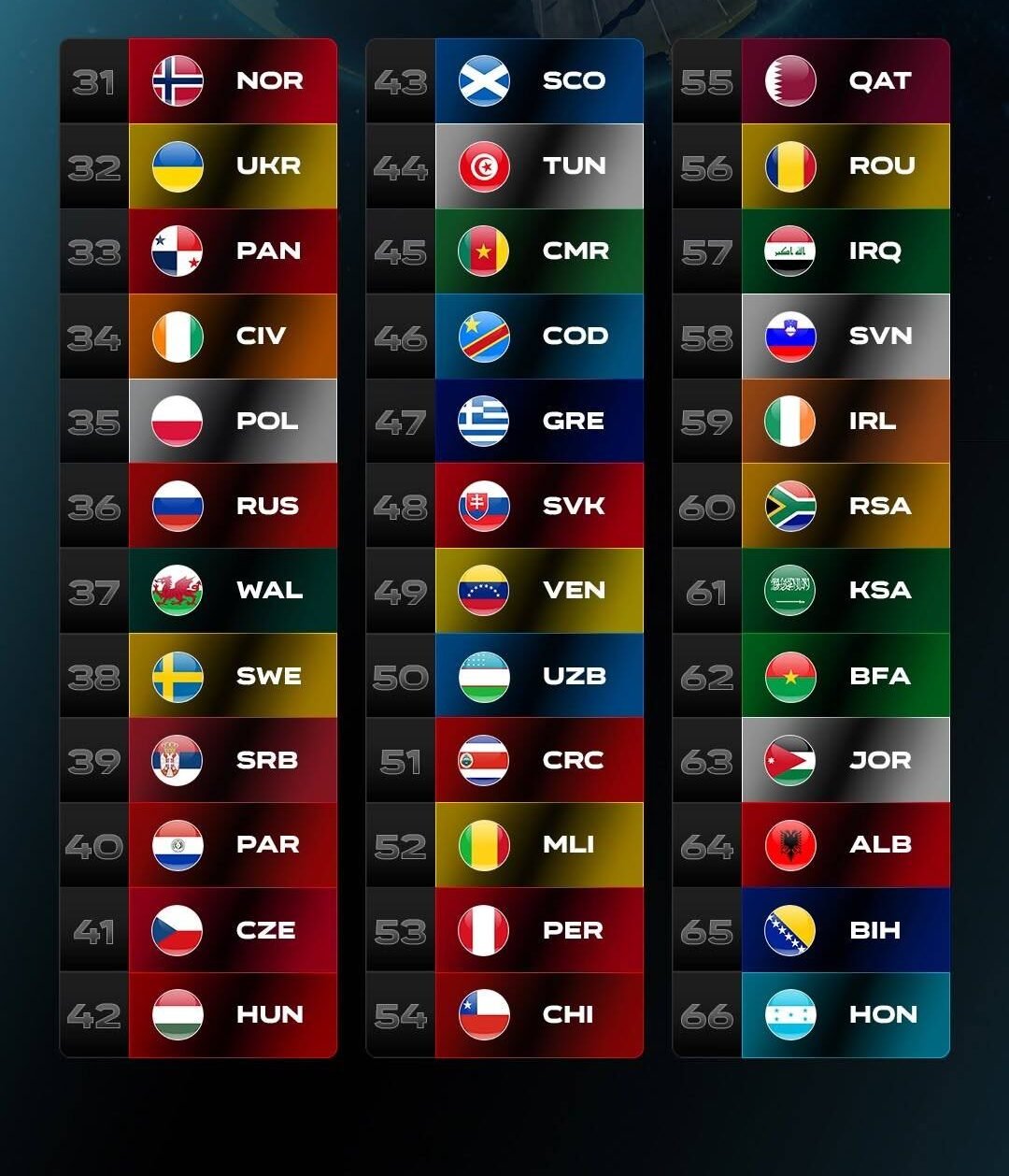  تصنيف "فيفا" لشهر أبريل 