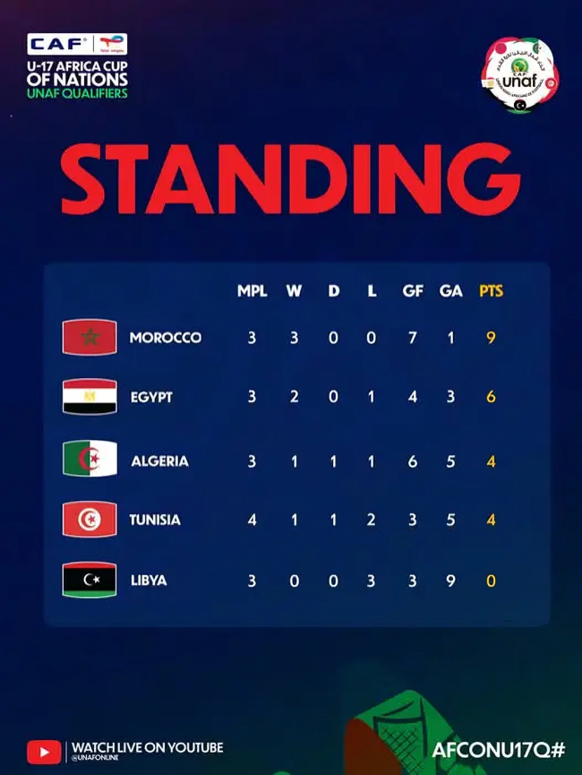 أمم أفريقيا